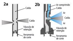 JET GROUTING JET GROUTING esquematicamente representados na Figura 2. energia do processo, podendo tratar um maior volume do maciço. Neste sistema alcançam-se diâmetros de até 2 m, em solos moles.