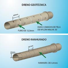 Testes comparativos de medida de vazão dos dois tipos de dreno estão ilustrados plástica drenante revestida por manta geotêxtil comercialmente chamada PVD ou dreno fibroquímico, figura 19a.