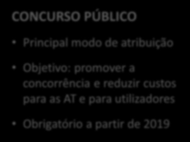 CONTRATUALIZAÇÃO DE SERVIÇOS PÚBLICOS Formas de contratualização dos serviços de transporte CONCURSO