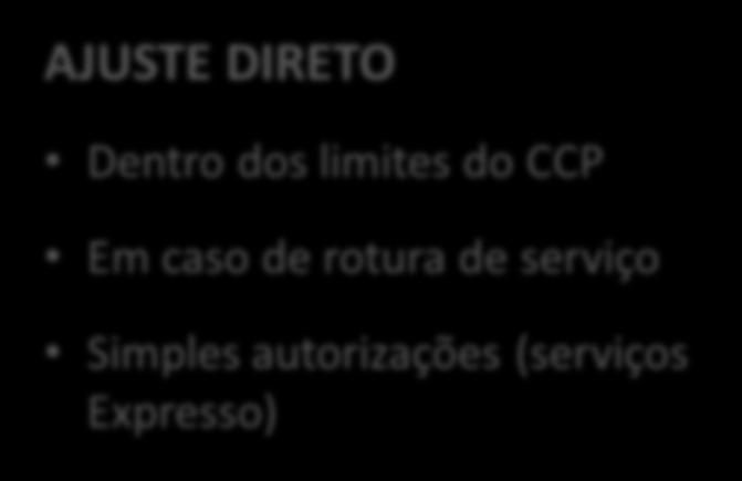 Requere a existência de um contrato de serviço público.