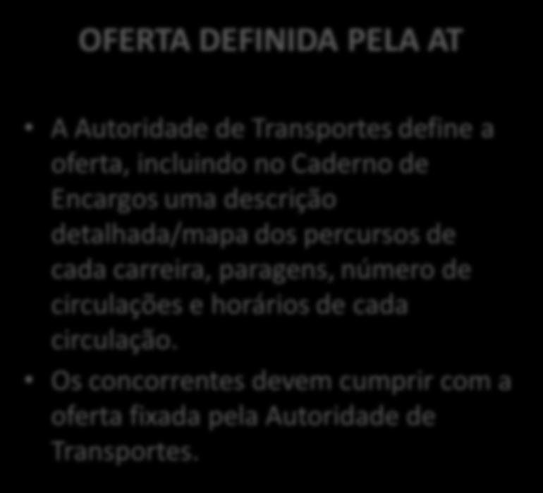 OFERTA A SUBMETER A CONCURSO Oferta definida pela Autoridade de Transportes?