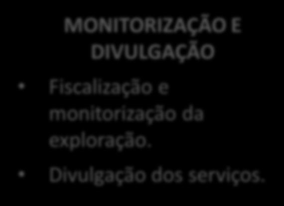 Competências das Autoridades de Transportes (AT) PLANEAMENTO Planeamento e desenvolvimento dos serviços, equipamentos e