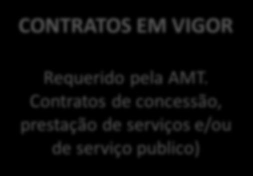 Encargos CONTRATOS EM VIGOR Requerido pela AMT.