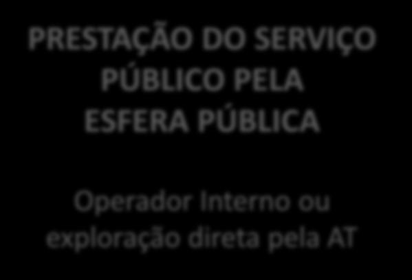 COMPARADOR PÚBLICO-PRIVADO Qual a forma mais eficiente de prestar o serviço público?