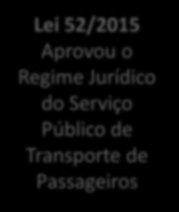 REGULAMENTO 1370/2007 E RJSPTP Obrigação de contratualização foi