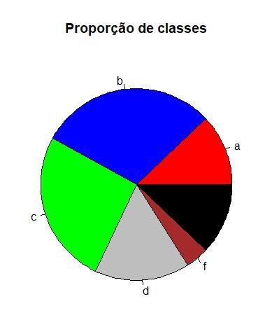 GRÁFICOS Boxplot: representa a distribuição de um conjunto de dados com base em alguns parâmestros descritivos (mediana e quartis). Sintaxe: boxplot(x,.
