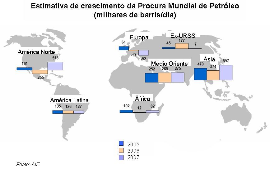 1. Análise do mercado das matérias-primas 1.1. Procura e Oferta de petróleo 1.1.1. Internacional Procura No primeiro trimestre de 2007 a procura global de petróleo cresceu 0,5% atingindo os 85,3 mb/d.