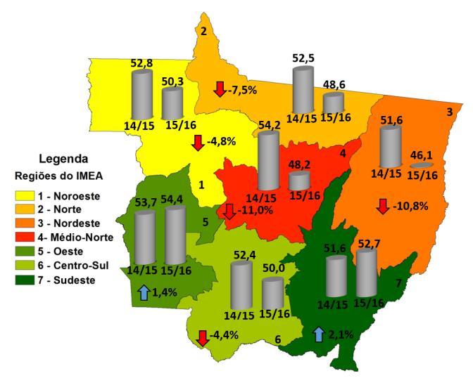 Momento safra: Mato Grosso possui novos dados de safra de soja.