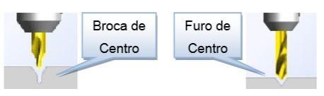 (spot drill). Nenhum é para não executarmos furo guia.