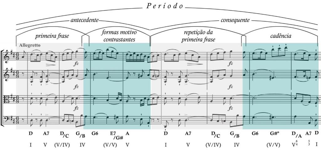 PROCESSO SELETIVO PARA ALUNO(A) REGULAR 2018/2 P R O V A D E M