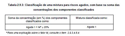 Categorias e critérios de