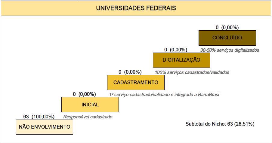 Portal de Serviços EGD em ação Portal de