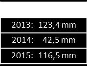 226,8 265,9 206,5 184,1 89,2 83,2 56,0 49,9 36,9 91,9 Minima Histórica 21,4 52,4