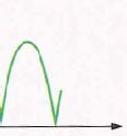 Considere a barreira de potencial igual a 0,7 V. V entrada V saída V entrada V saída 14.