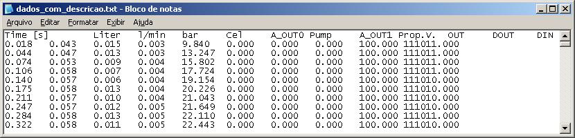 Na Figura é apresentada a interface de testes do FluidLab para esse experimento exemplo. Figura. Interface de testes do software FluidLab. Variáveis de fluxo (flow) e tensão na bomba (A_OUT0 Pump).