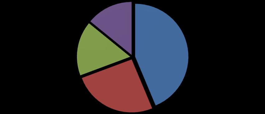 14 INTRODUÇÃO Atualmente a energia elétrica é um bem essencial e indispensável para o homem.