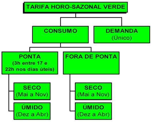 29 Figura 11 - Diagrama THV [2]. O cálculo do consumo de energia elétrica está representado na figura 12.