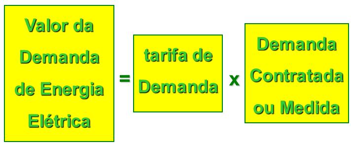 30 Figura 13 - Cálculo de parcela de demanda.