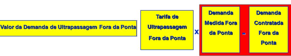 a parcela de custo de demanda será calculada da seguinte maneira para horário fora de Ponta (figura 19) e horário de Ponta (figura 20): Figura 19 - Parcela de