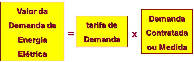 Parcela de Consumo ( ): se calcula multiplicando o consumo mensal de energia elétrica, em kwh, pelo valor de consumo, em unidades monetárias por kwh: Figura 21 - Parcela de Consumo de Energia