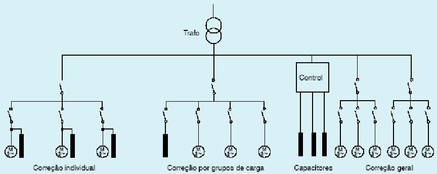 Figura 27 - Correção do Fator de