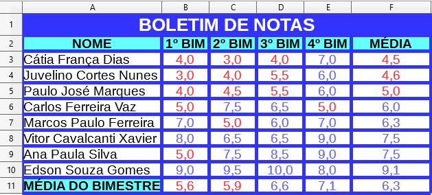 Veja o resultado: Para testar a eficiência deste recurso, faça uma pequena alteração na planilha: 1. Clique na célula D6 (5,0); 2.