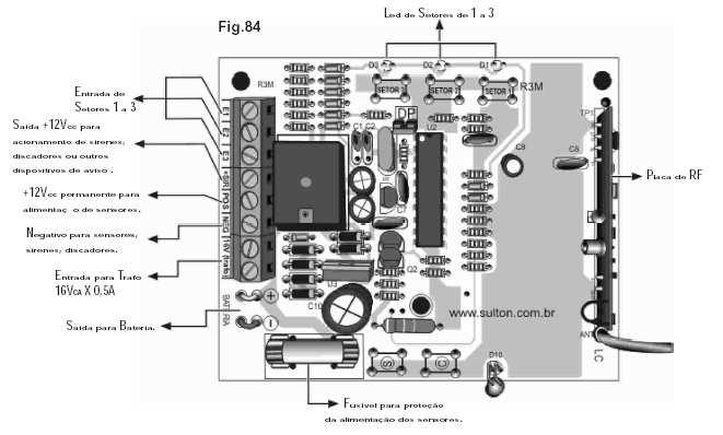 2. APRESENTAÇÃO DA PLACA 3. CARACTERÍSTICAS 3.1 Central de alarme microprocessada com 3 setores; 3.2 Acompanha dois transmissores (mod. TSN); 3.3 Freqüência de transmissão: 433MHz; 3.