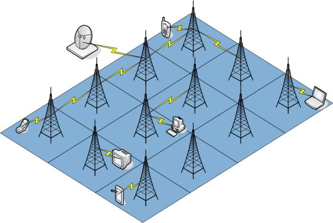 7 relação às redes tradicionais sem fio [8]. Nessas últimas exemplificadas pelas redes de telefonia celular e LAN sem fio cada nodo se comunica por intermédio de uma estação base.