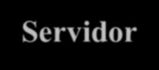 Serviço com conexão (TCP) Cliente socket() Cria o socket connect() Conecta-se ao servidor Servidor socket( ) Cria o Socket bind() Atribui um nome ao Socket listen() Aguarda conexões