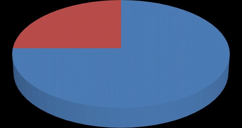 Na Figura 2 visualiza-se o percentual de respostas quando os discentes foram questionados se durante a formação cursaram alguma disciplina voltada para trabalhar com alunos com deficiência.
