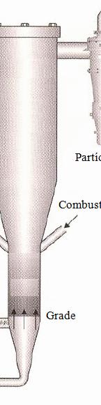 26 conversão seja muito baixa. A eficiência pode ser aumentada através da recirculação ou incineração destes sólidos (Ming, 2009).