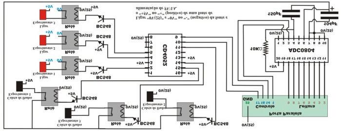 Figura 4. Esquema de montagem do Circuito de Interface Figura 5.