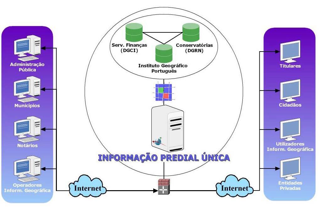 Figura 3.1 Modelo Lógico do SiNErGIC. Adaptado de Julião et al. (2008).