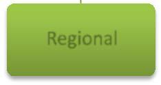 progresso sustentado do meio rural e um obstáculo ao desenvolvimento socio-económico e ao reforço da competitividade do sector florestal (AFN, 2011a).