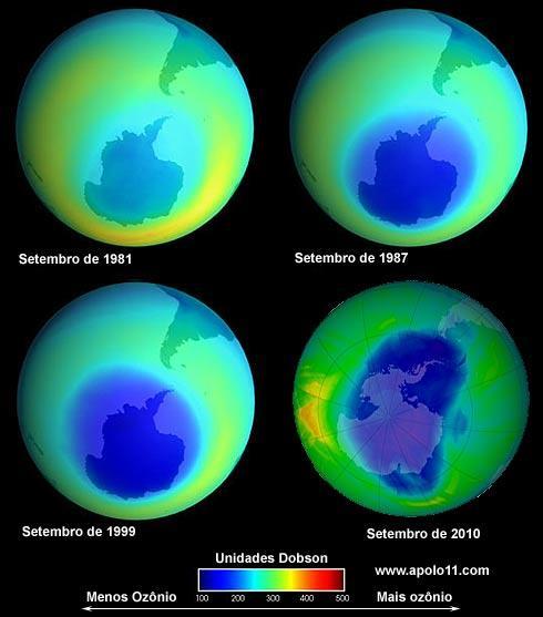 Destruição da camada de ozônio A camada de ozônio atua como um filtro, reduzindo a incidência dos raios ultravioletas; Os principais responsáveis pela destruição da camada de ozônio são os CFCs,
