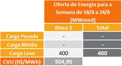 Tabela 5 Energia Ofertada para Importação Tabela 6 Importação de Energia Elétrica definida pelo PMO 10.