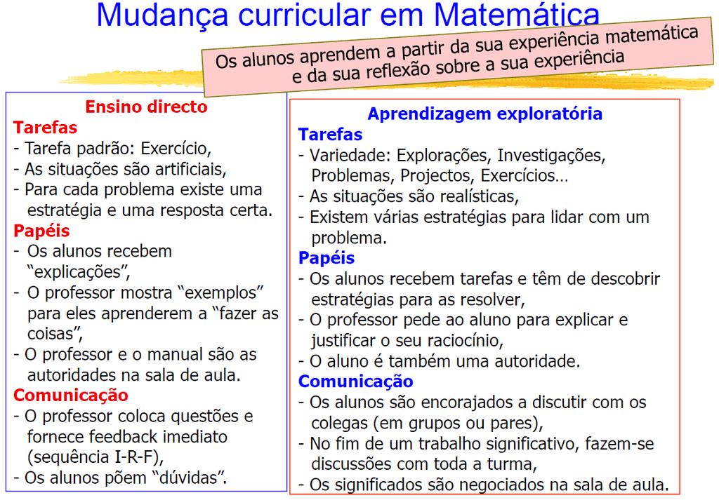 http://www.esev.ipv.pt/mat1ciclo/2008%202009/programa%20mat/powerpoint_programa_de_mat.