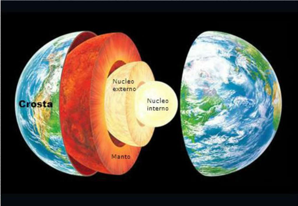 A TERRA Estrutura Interna: -