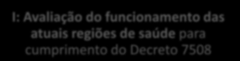 Resolução CIT nº 01/11 DIRETRIZES I: Avaliação do funcionamento das atuais regiões de saúde para cumprimento do