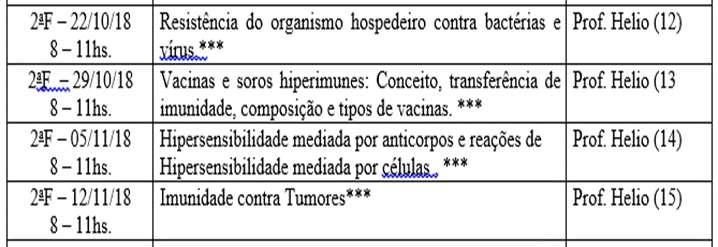 PROGRAMA TEÓRICO DA DISCIPLINA de IMUNOLOGIA VETERINÁRIA - ANO - 2018 (III-)Imunologia Aplicada:- Imunidade