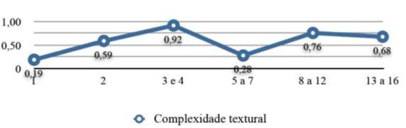 representações no aplicativo, na aba massa para densidade, ele retorna um índice que representa a complexidade textural do trecho, indicado também na tabela acima.