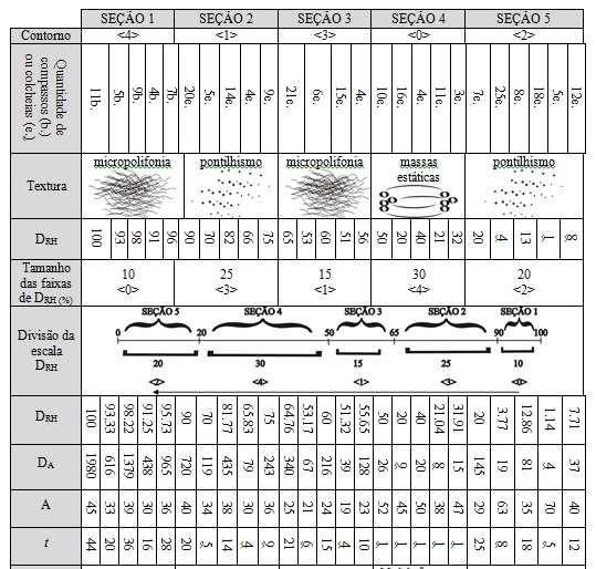 linhas da tabela) alcançados através da utilização do aplicativo Strawberry. Tabela 5. Parte do planejamento da terceira peça do ciclo Dimensões (MORAES; ALVES, 2015, p. 6).