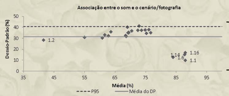 Boa concordância inter avaliador; Verifica se que a Prova apresenta itens relevantes, objetivos, claros e precisos (cinza claro); Maior discordância nas perguntas 6, 15 e 17; 9 Fases 1 e 2