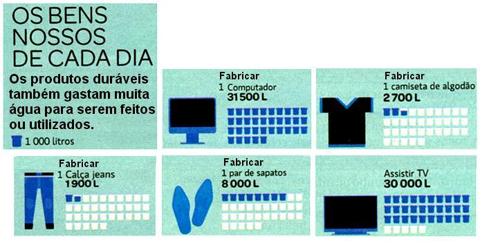 CONCURSO DE ADMISSÃO AO CMJF 01/013. O fragmento da reportagem foi extraído da revista Superinteressante, fevereiro, 01. (adaptada) Baseado nas informações acima, analise as afirmativas a seguir: I.