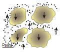 Argamassa fluída As partículas de aerado estão imersas no interior da pasta aglomerante, sem coesão interna e com tendência de depositar-se por gravidade (segregação).