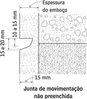 49 encontro das alvenarias com a estrutura, entre dois tipos de revestimentos ou em grandes panos monolíticos.