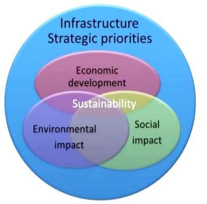 1.1. Objetivo do Fundo das Infraestruturas O principal objetivo do FI é apoiar os projetos estratégicos para reforçar o crescimento económico de Timor- Leste.