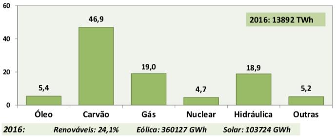 Matriz Energética Países