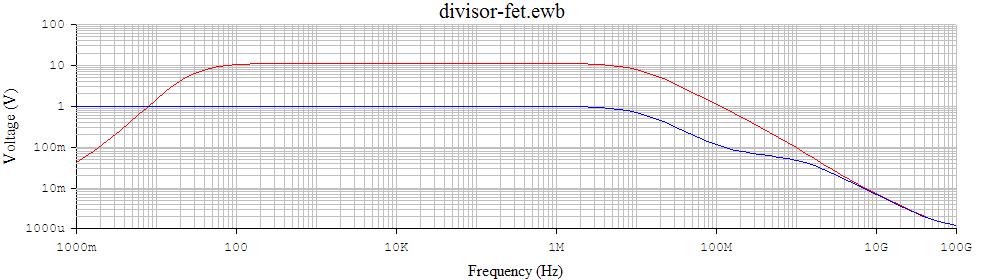 A polarização do amplificador divisor de tensão é mostrada a seguir. A resposta em freqüência do amplificador é apresentada a seguir.
