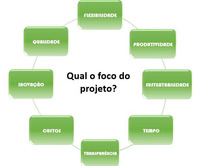 2. Modelagem AS IS Antes de começar a modelagem de um processo, é necessário definir o porquê fazer a mesma. Mapeamento de processos não é um fim, mas um meio para outro propósito.